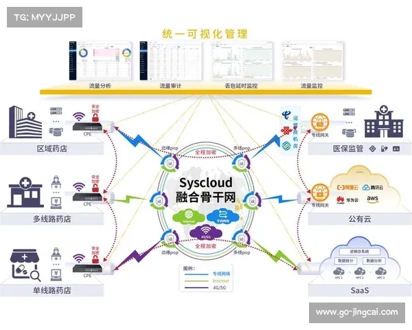 云端协同制作流程重构，支持远程团队实时协作